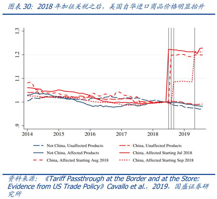 中美贸易摩擦对中国出口影响_2026度年我国出口产品共遭遇多少起贸易救济调查?_美国加征关税