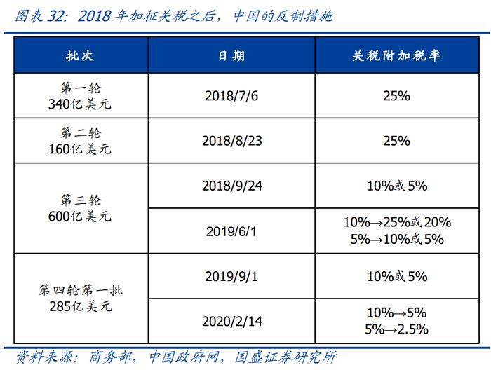 2026度年我国出口产品共遭遇多少起贸易救济调查?_中美贸易摩擦对中国出口影响_美国加征关税