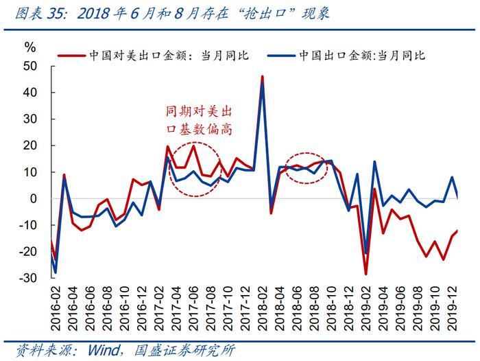 中美贸易摩擦对中国出口影响_2026度年我国出口产品共遭遇多少起贸易救济调查?_美国加征关税