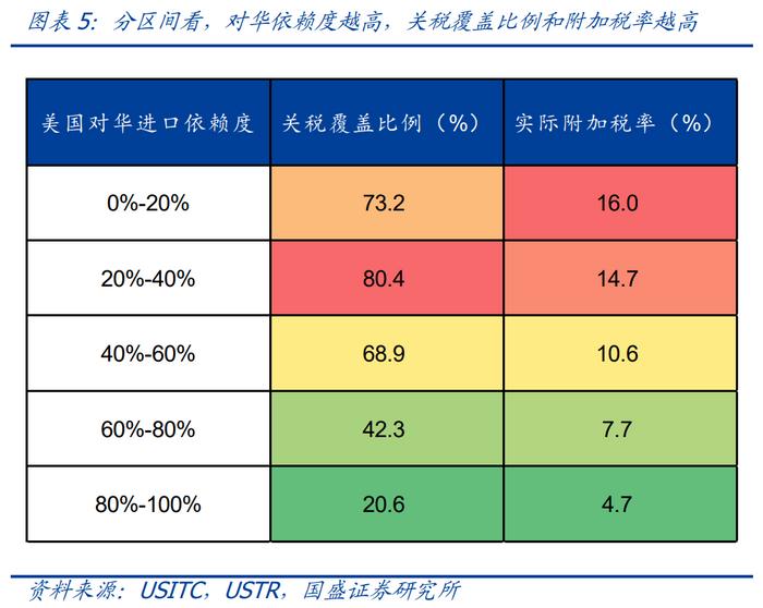 中美贸易摩擦对中国出口影响_美国加征关税_2026度年我国出口产品共遭遇多少起贸易救济调查?