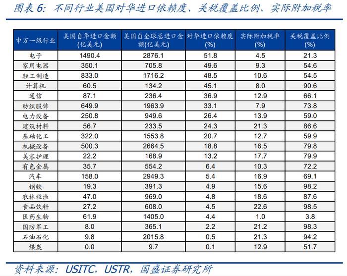 2026度年我国出口产品共遭遇多少起贸易救济调查?_美国加征关税_中美贸易摩擦对中国出口影响
