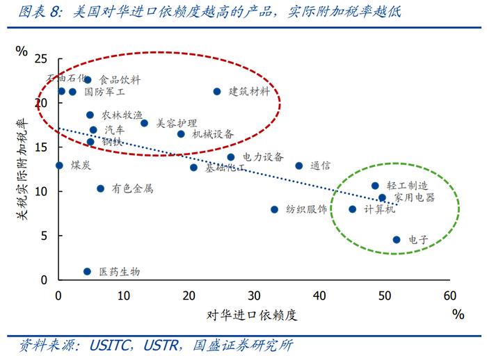美国加征关税_2026度年我国出口产品共遭遇多少起贸易救济调查?_中美贸易摩擦对中国出口影响