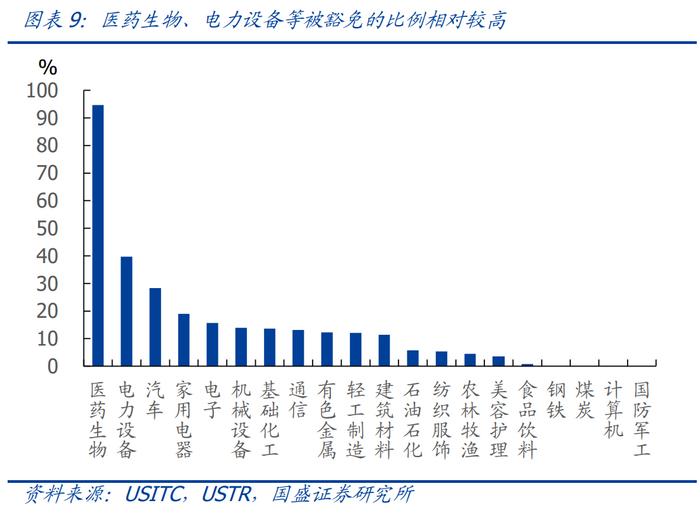 2026度年我国出口产品共遭遇多少起贸易救济调查?_美国加征关税_中美贸易摩擦对中国出口影响