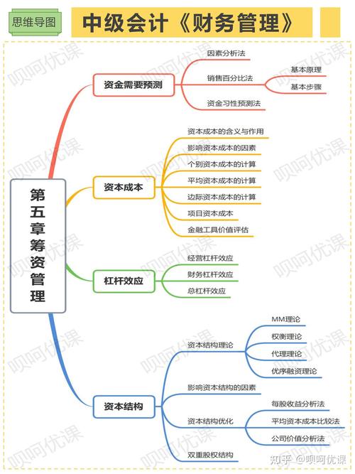 现代企业管理案例分析教程_管理会计成本性态分析_管理会计选择题