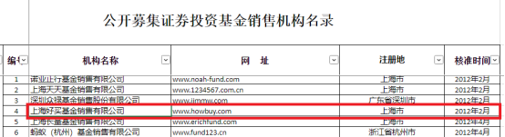 第四届全国证券期货“防非宣传月”（2023.5）：投资理财不受骗，查清资质是关键！