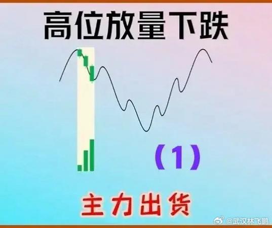 量比指标分析_量比大于5什么说明_底部引爆指标选股