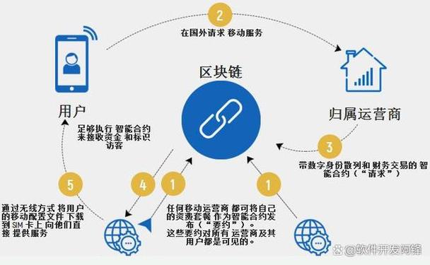 将来可能爆发的币_区块链国家标准_数币周报