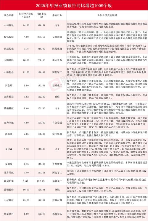 多氟多个股行情_净利润翻倍公司分析_一季报业绩增长股