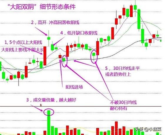 A股早盘低开震荡分化信号_北向资金回流缩量企稳分析_股市走势图图解