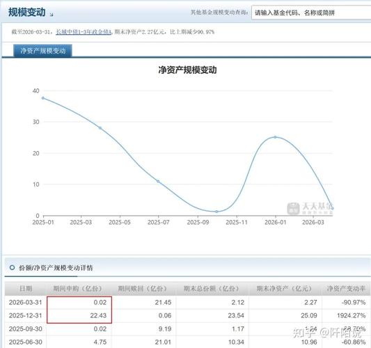 广发新动力股票基金_广发新动力混合000550净值下跌_广发新动力混合基金持仓分析