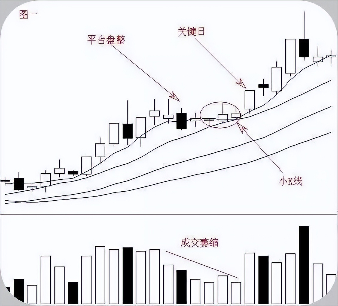 股票高度控盘好不好_止损策略_保住本金