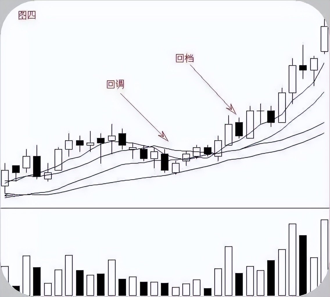 股票高度控盘好不好_保住本金_止损策略