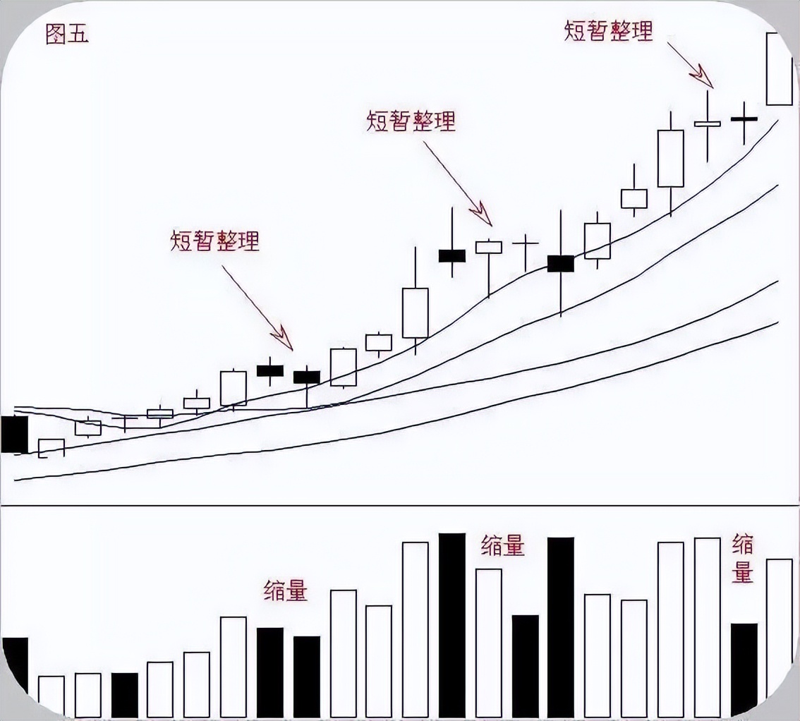 止损策略_股票高度控盘好不好_保住本金