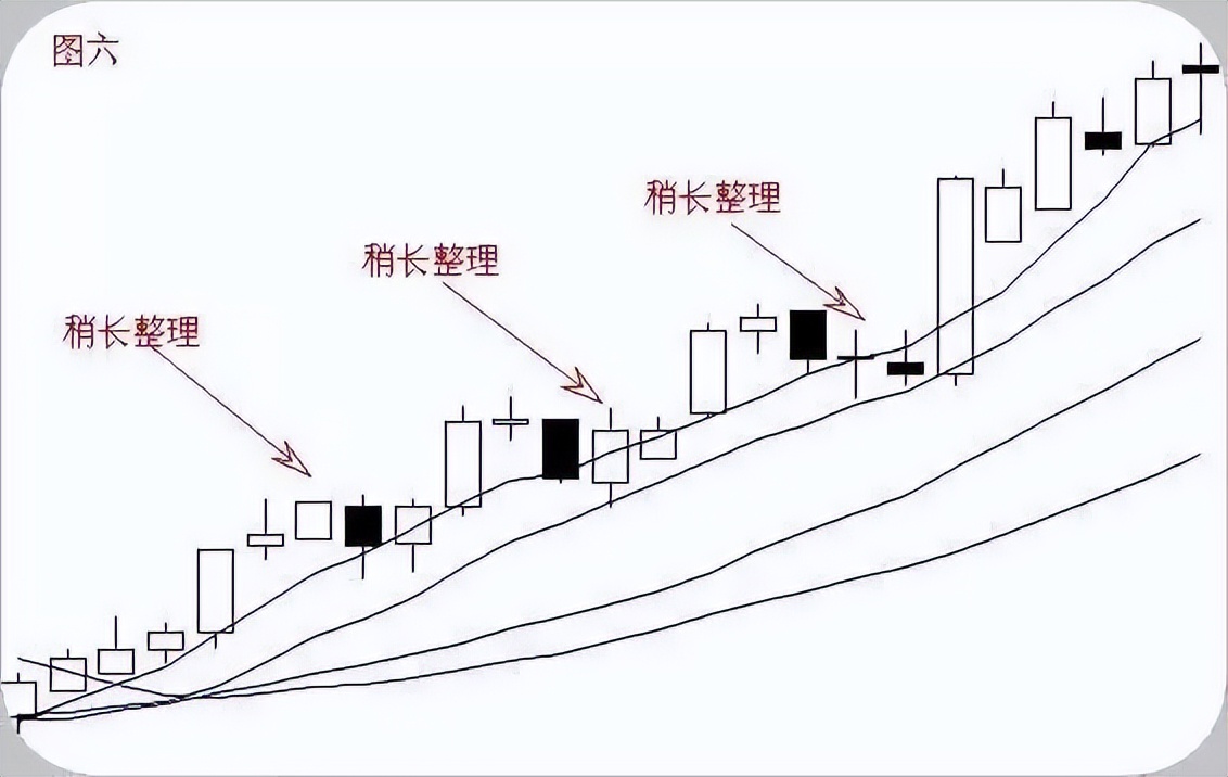 止损策略_股票高度控盘好不好_保住本金