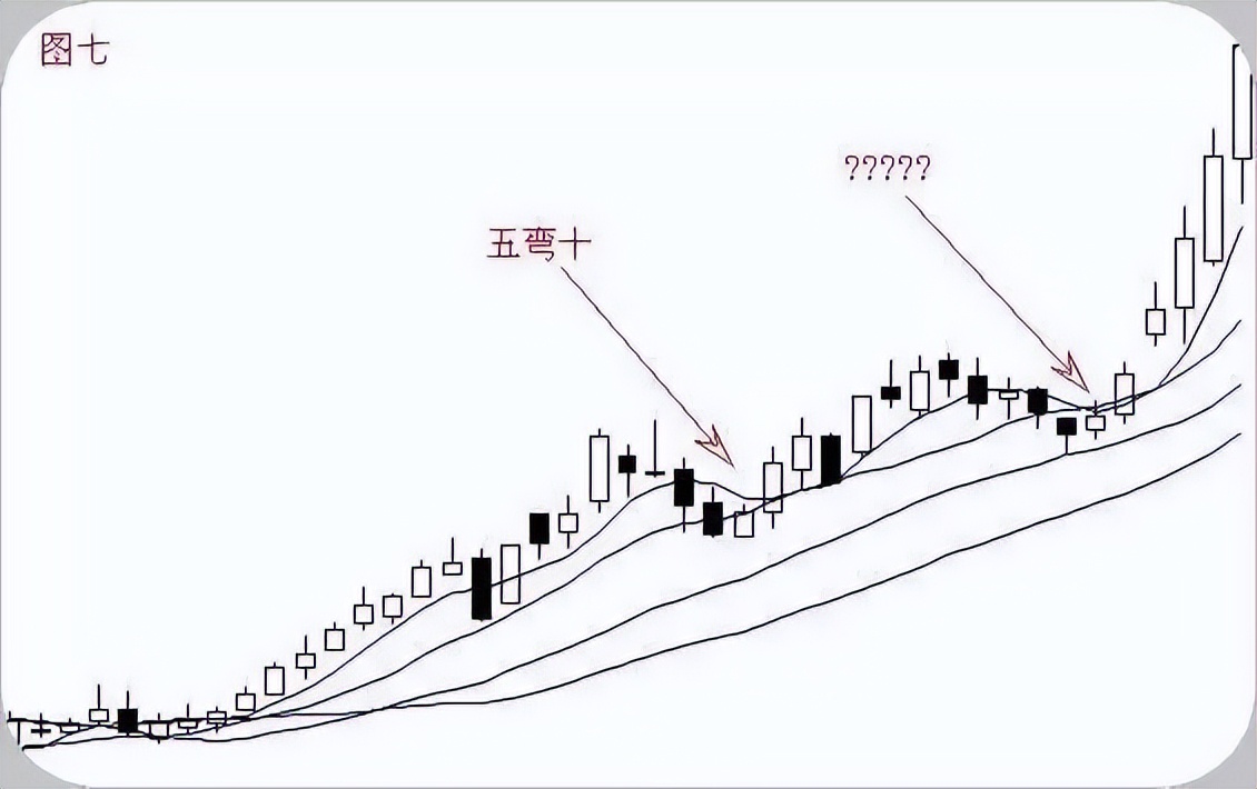 保住本金_股票高度控盘好不好_止损策略
