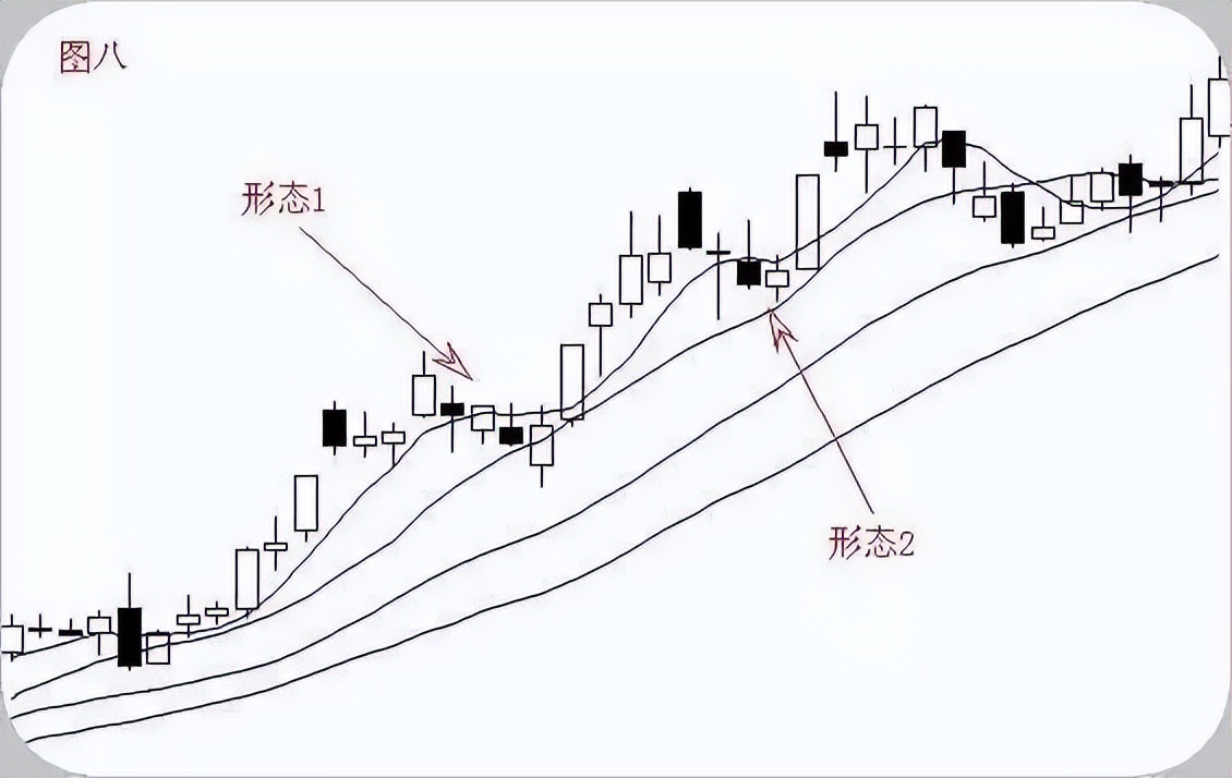 止损策略_股票高度控盘好不好_保住本金