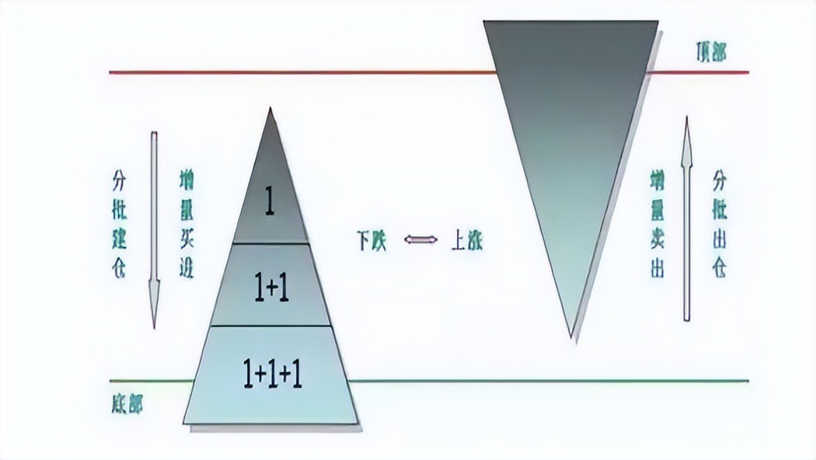 股票高度控盘好不好_止损策略_保住本金