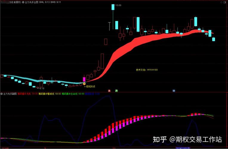 股票高度控盘好不好_筹码集中度7%_低位单峰密集