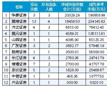 股市牛哥王涛股票录音_牛市中券商股表现分析_券商股集体涨停行情