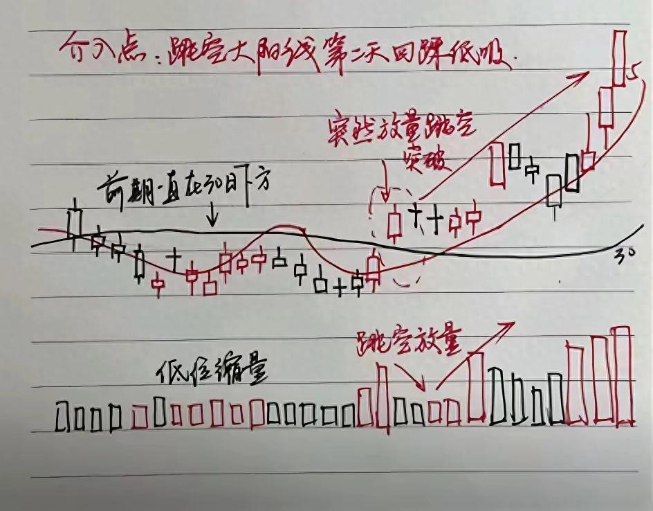 三线共振试仓_股票高度控盘好不好_确定性最高的股票