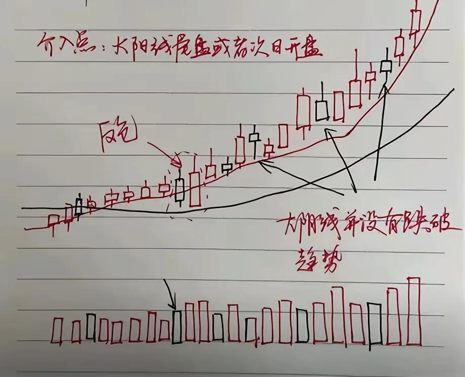 确定性最高的股票_三线共振试仓_股票高度控盘好不好