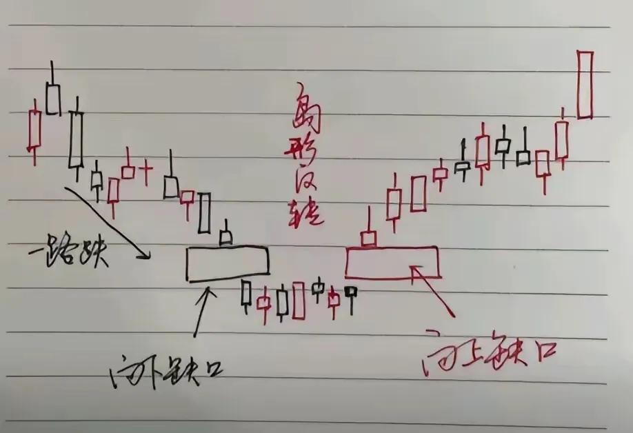 确定性最高的股票_股票高度控盘好不好_三线共振试仓