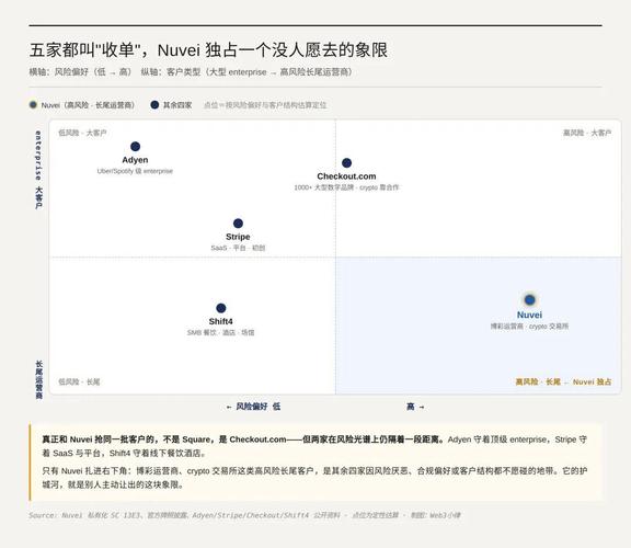 出海支付大并购！Nuvei 27.5亿收购Payoneer，贝宝高层换血