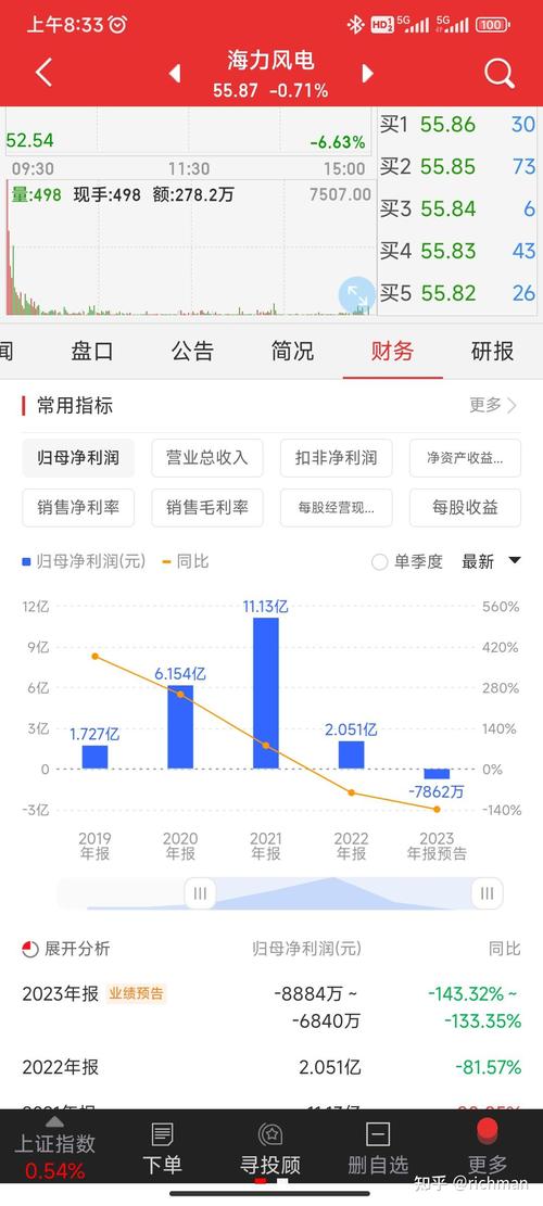 新股上市跌破发行价几率及案例分析，投资者该如何应对？