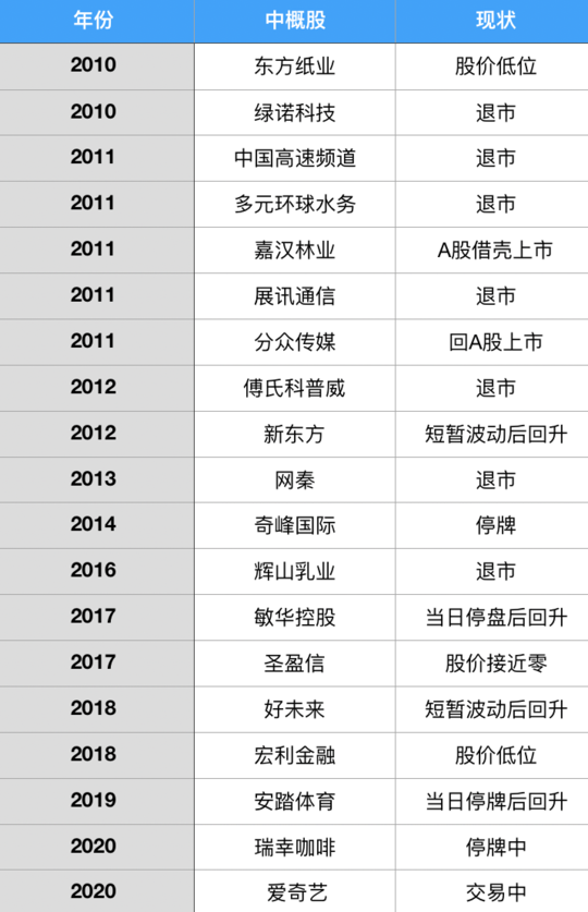 浑水做空中概股_瑞幸做空事件分析_浑水公司评估东方纸业