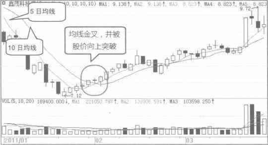 股票波段操作_波段操作选股_波段操作技巧