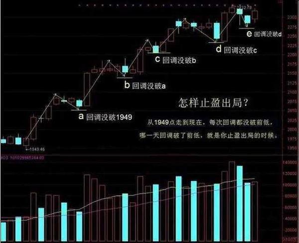 股票波段操作_波段操作技巧_波段操作选股