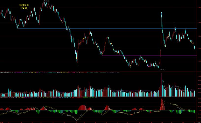 下周一行情预测_股市走势图图解_A股市场分析