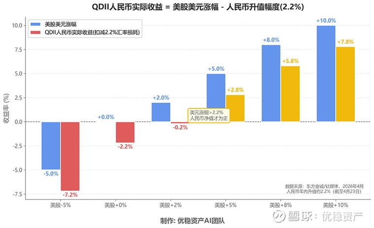 人民币汇率上涨_美元升值利好什么股票_人民币升值原因