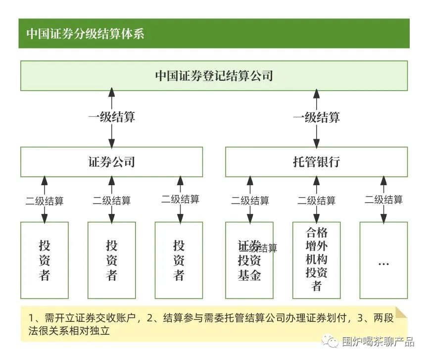 未上市股份可以办转托管吗_二级托管_券商账户体系