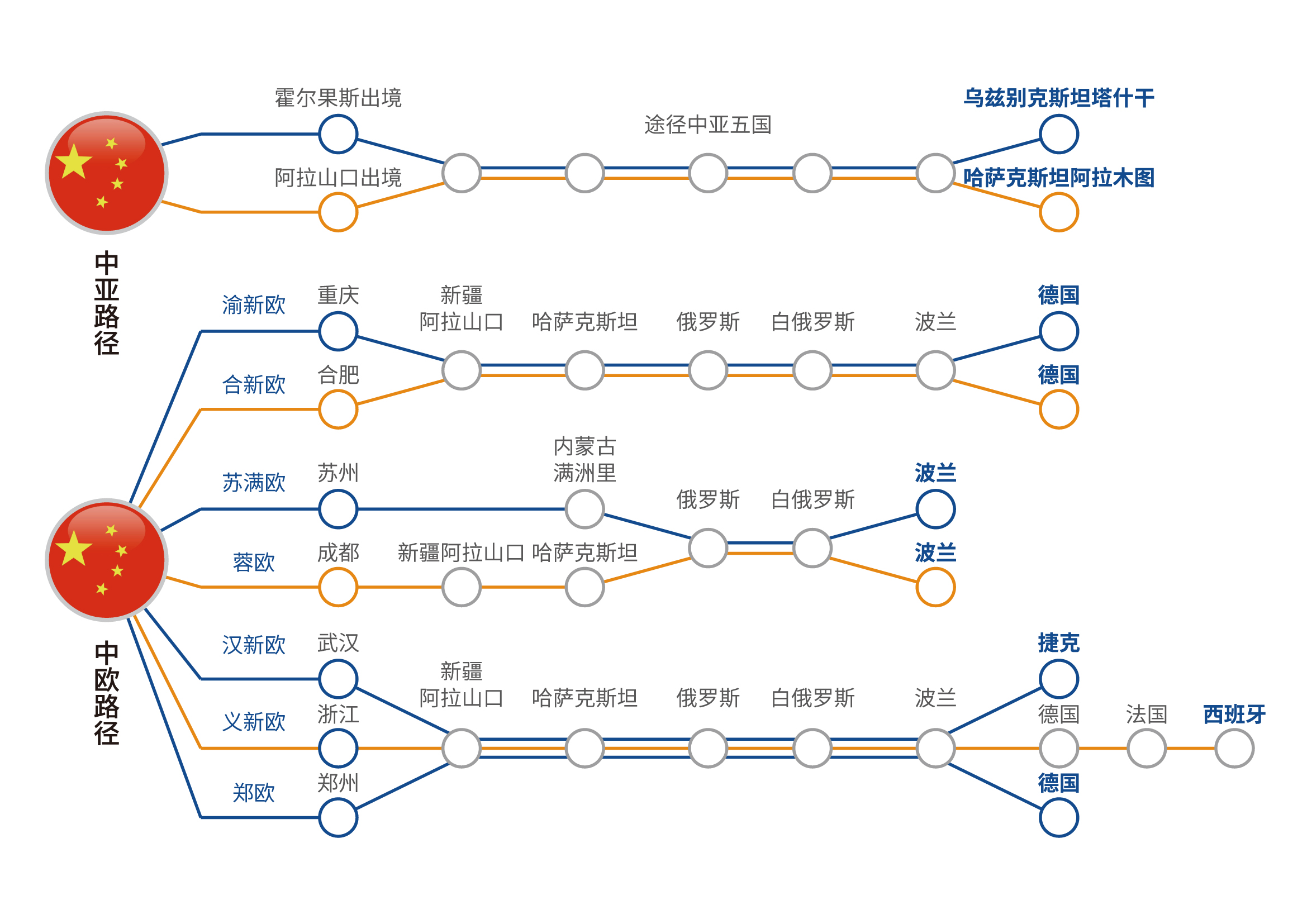 无船承运人资料审核严格危险品海运出口经验_上海做危险品运输的公司_危险品国际海运一级货运代理企业