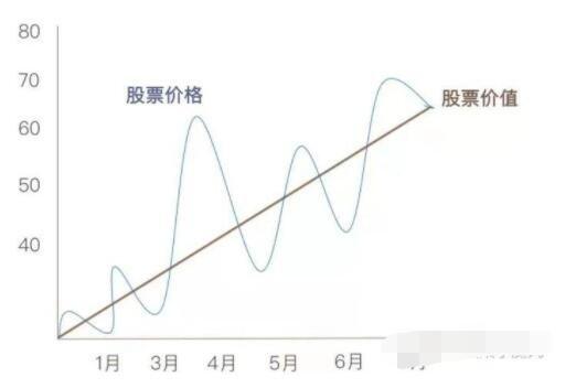 股票价格影响因素_市场价格是怎么决定的_股票价格怎么算