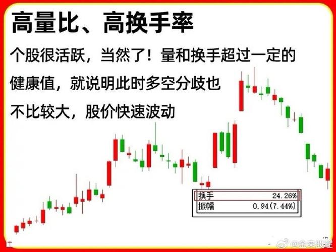 选股必看：量比加换手率，轻松抓住买卖点